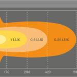 Ledriving® Lightbar SX500-CB - Image 3